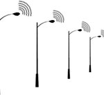 Smart LED Street Lighting with RF Mesh Control