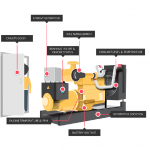 Smart Fuel Management System